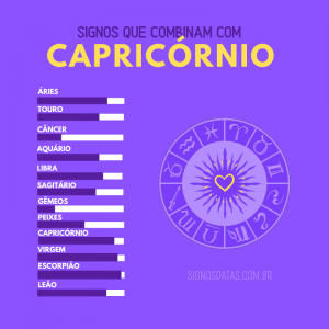 Que signos combinam capricórnio no amor