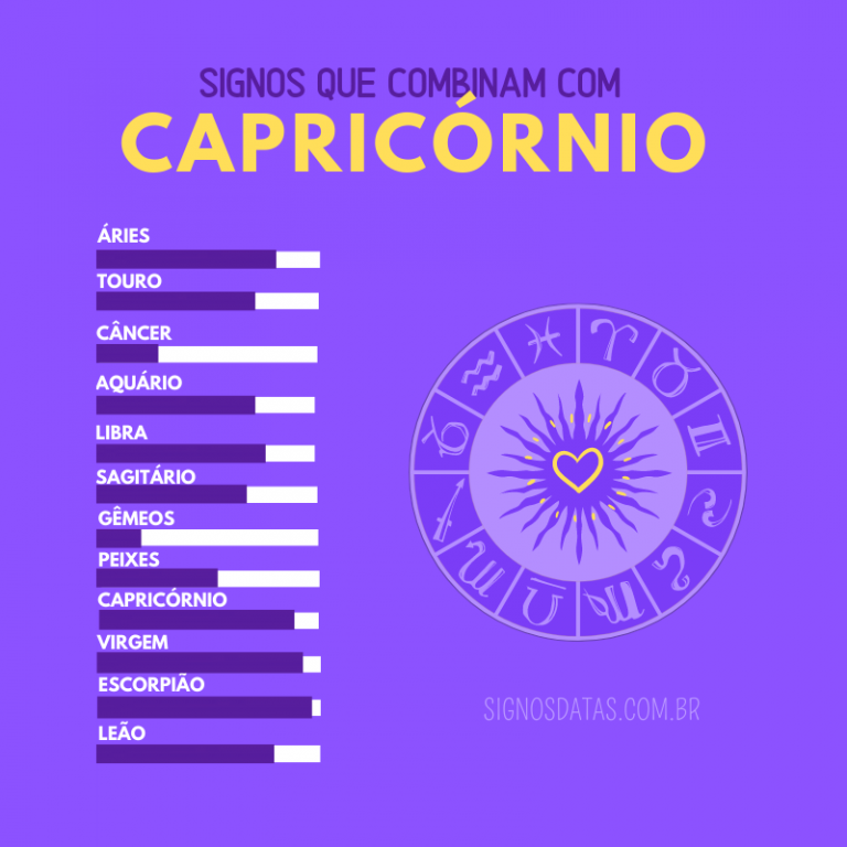 Que Signos Combinam Com Capricórnio No Amor 5423